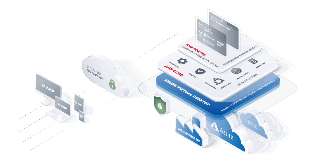 Azure Virtual Desktop 1 AHP Azure Microsft